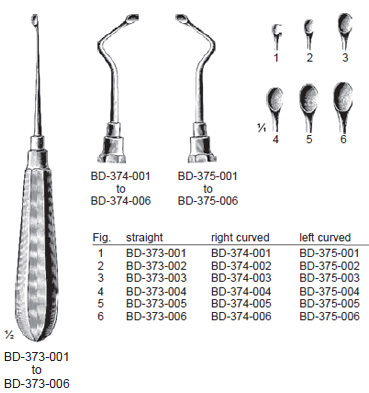 Mod. USA Bone Curette